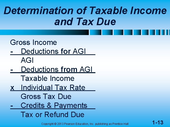 Determination of Taxable Income and Tax Due Gross Income - Deductions for AGI -