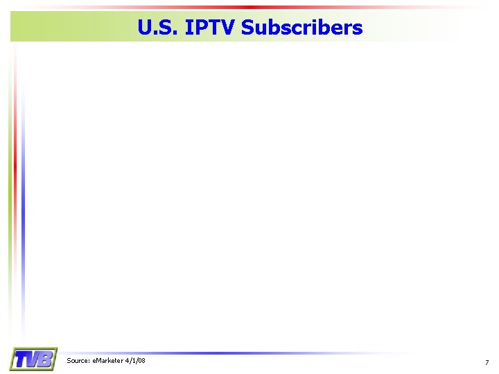U. S. IPTV Subscribers Source: e. Marketer 4/1/08 7 