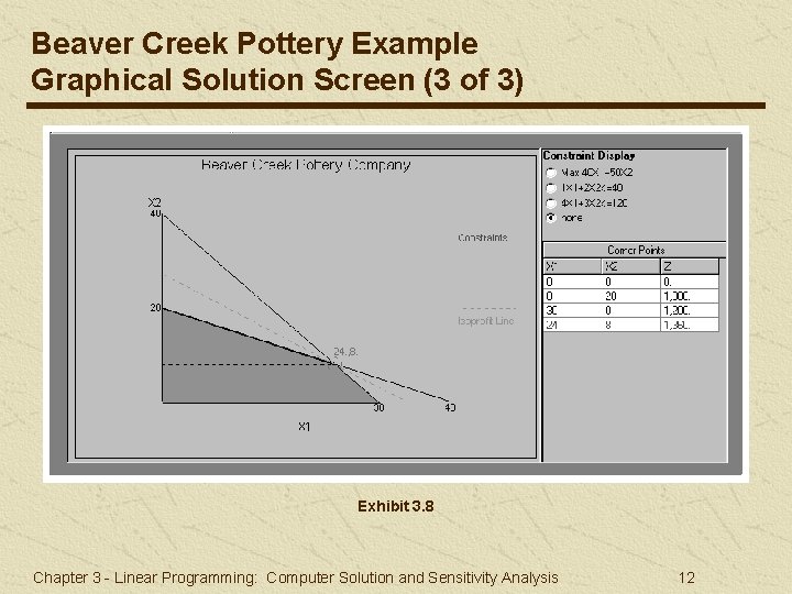 Beaver Creek Pottery Example Graphical Solution Screen (3 of 3) Exhibit 3. 8 Chapter