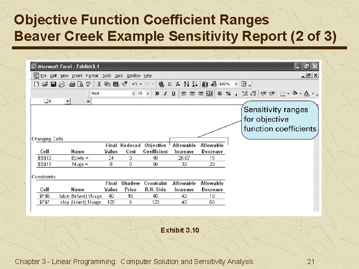 Objective Function Coefficient Ranges Beaver Creek Example Sensitivity Report (2 of 3) Exhibit 3.