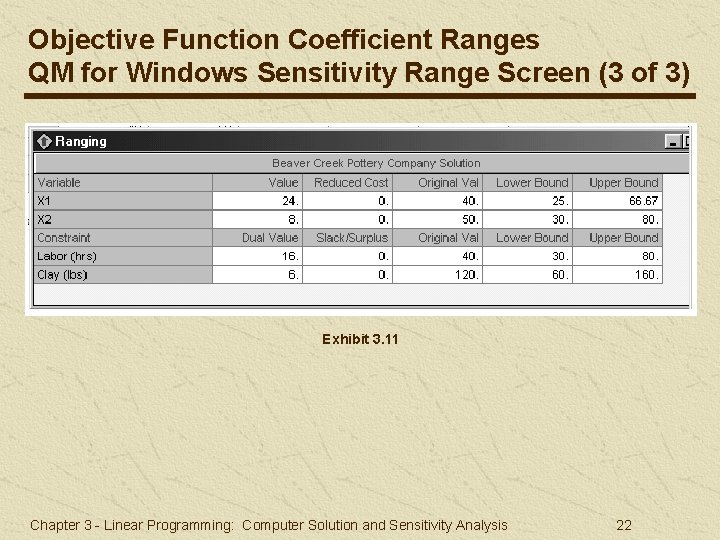 Objective Function Coefficient Ranges QM for Windows Sensitivity Range Screen (3 of 3) Exhibit