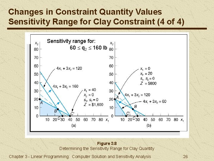 Changes in Constraint Quantity Values Sensitivity Range for Clay Constraint (4 of 4) Sensitivity