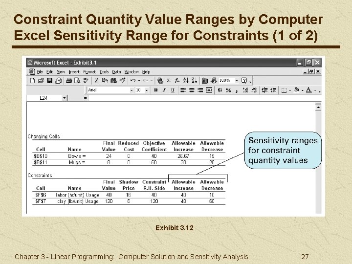 Constraint Quantity Value Ranges by Computer Excel Sensitivity Range for Constraints (1 of 2)