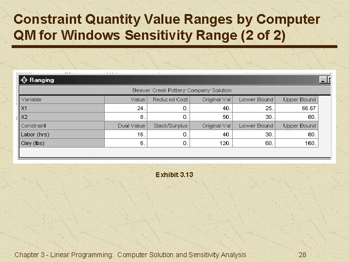 Constraint Quantity Value Ranges by Computer QM for Windows Sensitivity Range (2 of 2)