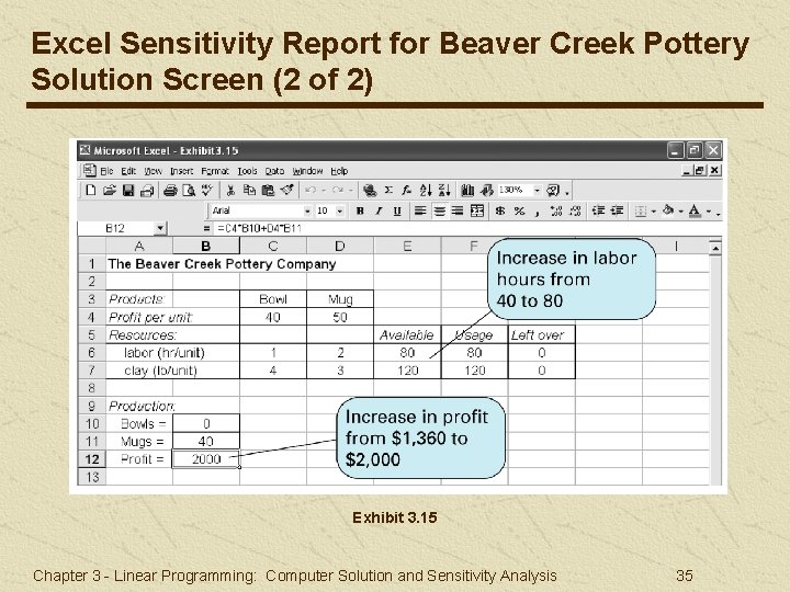 Excel Sensitivity Report for Beaver Creek Pottery Solution Screen (2 of 2) Exhibit 3.