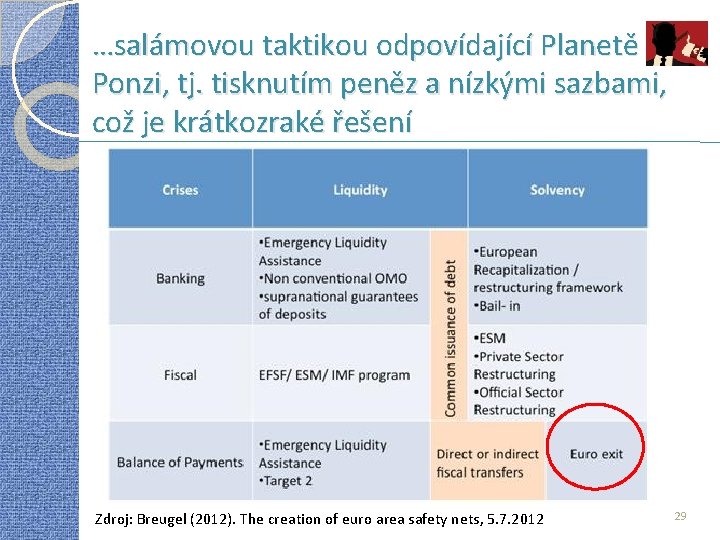 …salámovou taktikou odpovídající Planetě Ponzi, tj. tisknutím peněz a nízkými sazbami, což je krátkozraké