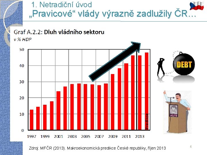 1. Netradiční úvod „Pravicové“ vlády výrazně zadlužily ČR… Zdroj: MFČR (2013). Makroekonomická predikce České