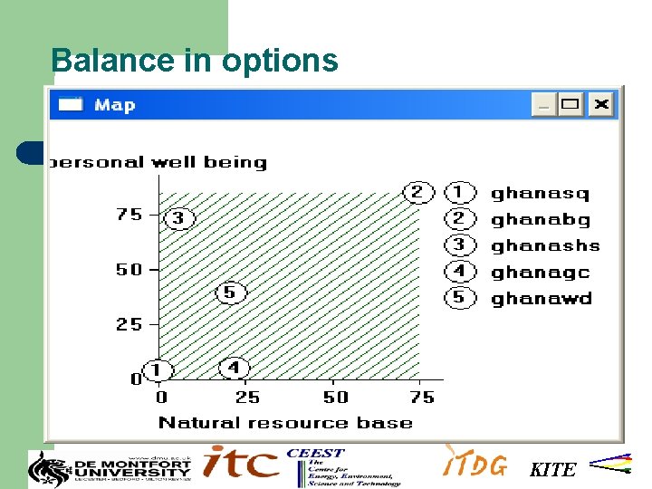 Balance in options KITE 