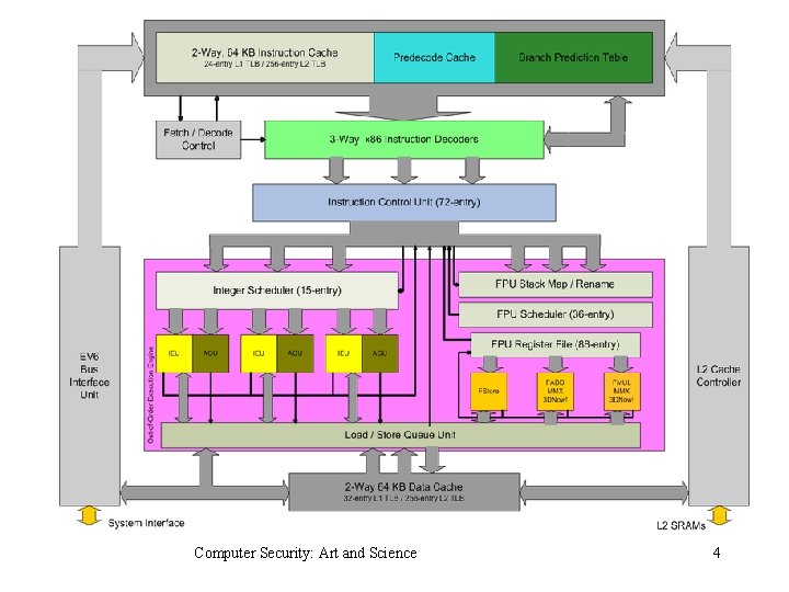 Computer Security: Art and Science 4 
