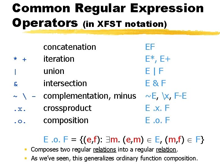 Common Regular Expression Operators (in XFST notation) concatenation * + iteration | union &