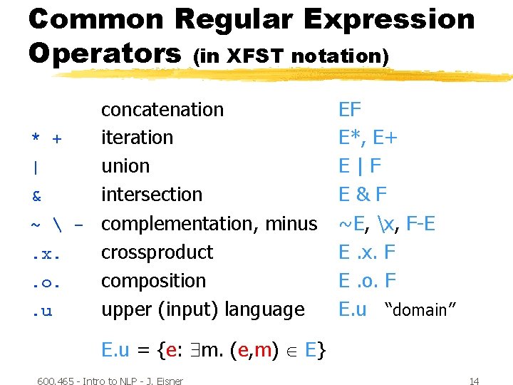 Common Regular Expression Operators (in XFST notation) concatenation * + iteration | union &