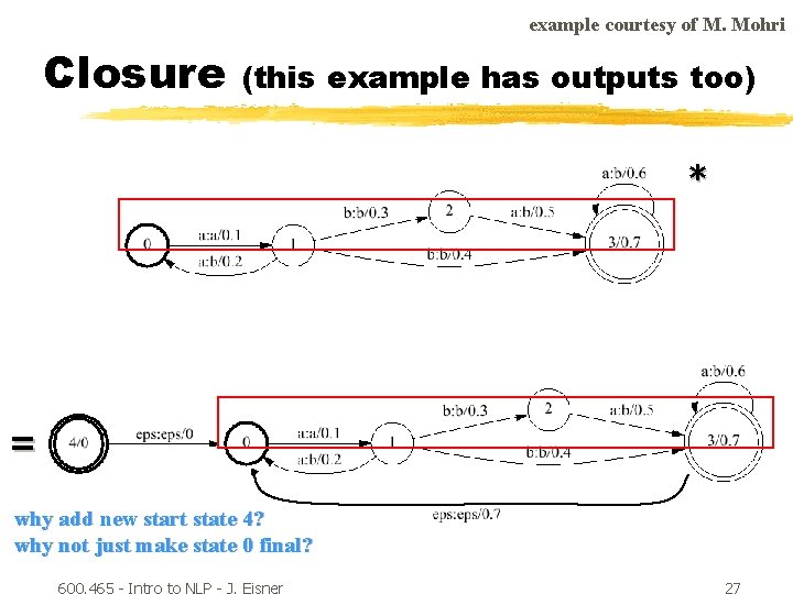 example courtesy of M. Mohri Closure (this example has outputs too) * = why