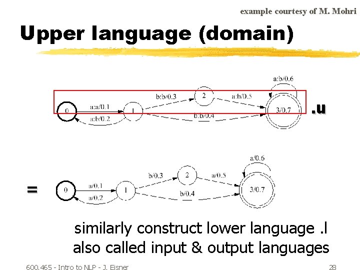 example courtesy of M. Mohri Upper language (domain) . u = similarly construct lower