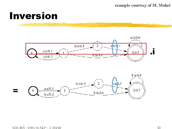 example courtesy of M. Mohri Inversion . i = 600. 465 - Intro to