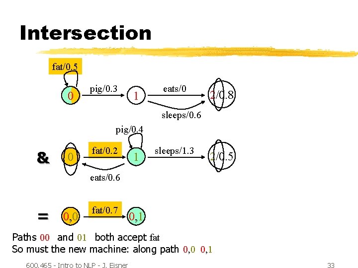 Intersection fat/0. 5 0 pig/0. 3 1 eats/0 2/0. 8 sleeps/0. 6 pig/0. 4