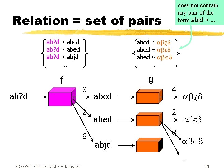 does not contain any pair of the form abjd ↦ … Relation = set