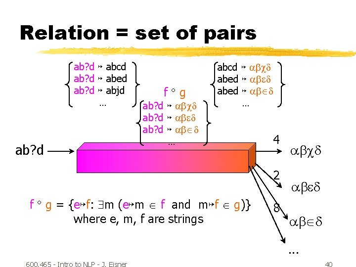 Relation = set of pairs ab? d ↦ abcd ab? d ↦ abed ab?