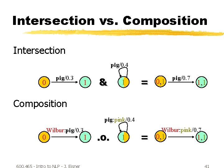 Intersection vs. Composition Intersection pig/0. 4 0 pig/0. 3 1 & 1 = 0,