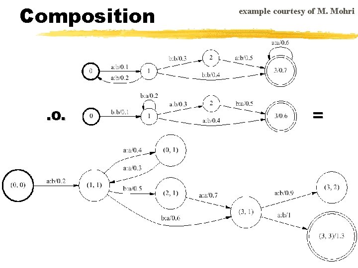 Composition . o. example courtesy of M. Mohri = 