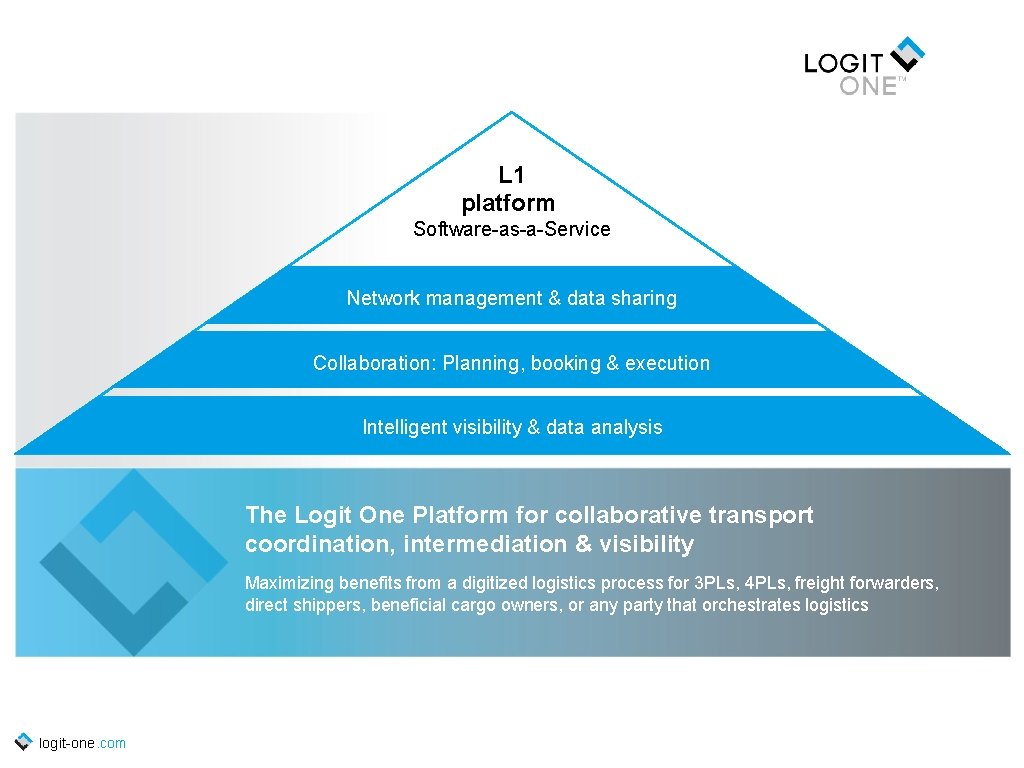 L 1 platform Software-as-a-Service Network management & data sharing Collaboration: Planning, booking & execution
