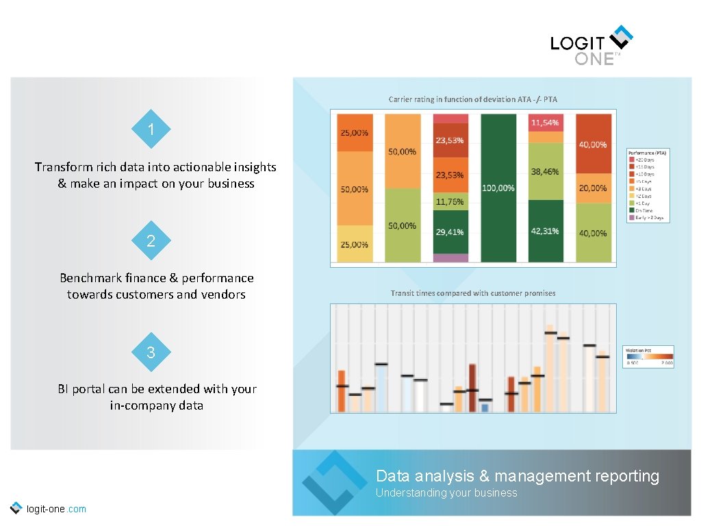 Carrier rating in function of deviation ATA -/- PTA 1 Transform rich data into