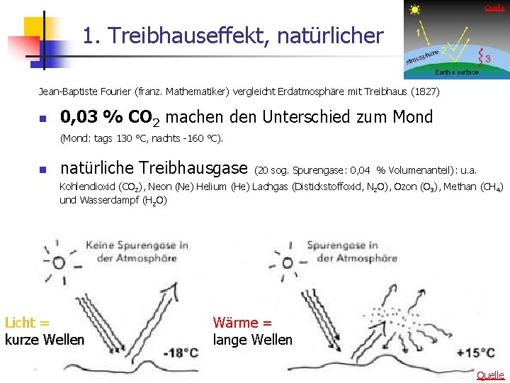 Quelle 1. Treibhauseffekt, natürlicher Jean-Baptiste Fourier (franz. Mathematiker) vergleicht Erdatmosphäre mit Treibhaus (1827) n