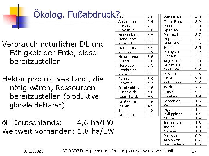 Ökolog. Fußabdruck? Verbrauch natürlicher DL und Fähigkeit der Erde, diese bereitzustellen Hektar produktives Land,