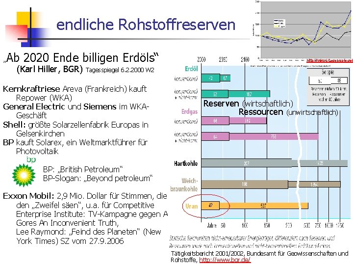 endliche Rohstoffreserven „ Ab 2020 Ende billigen Erdöls“ (Karl Hiller, BGR) http: //www. tagesspiegel