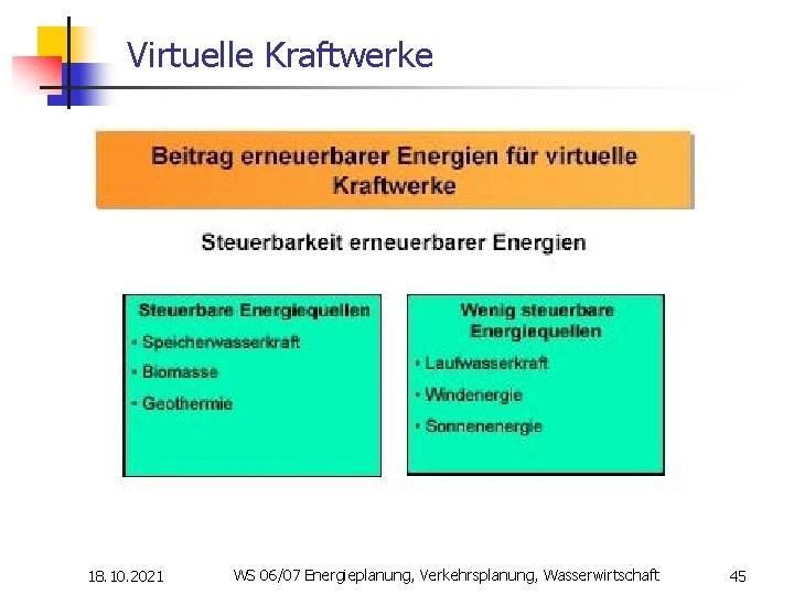 Virtuelle Kraftwerke 18. 10. 2021 WS 06/07 Energieplanung, Verkehrsplanung, Wasserwirtschaft 45 