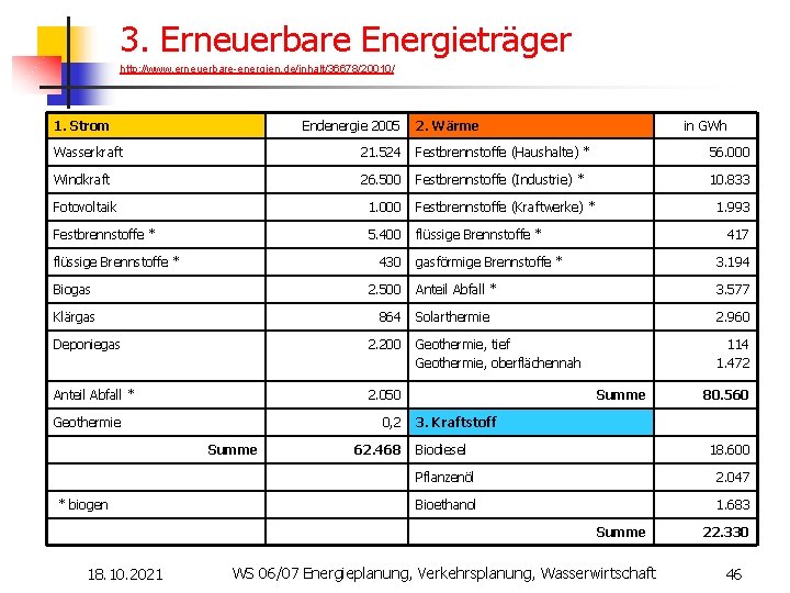 3. Erneuerbare Energieträger http: //www. erneuerbare-energien. de/inhalt/36678/20010/ 1. Strom Endenergie 2005 2. Wärme in