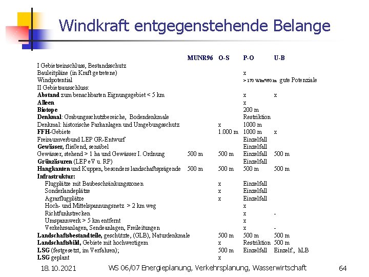 Windkraft entgegenstehende Belange MUNR 96 I Gebietseinschluss, Bestandsschutz Bauleitpläne (in Kraft getretene) Windpotential II