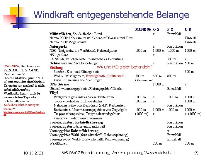 Windkraft entgegenstehende Belange OVG NRW, Beschluss vom 22. 09. 2005, 7 D 21/04. NE,