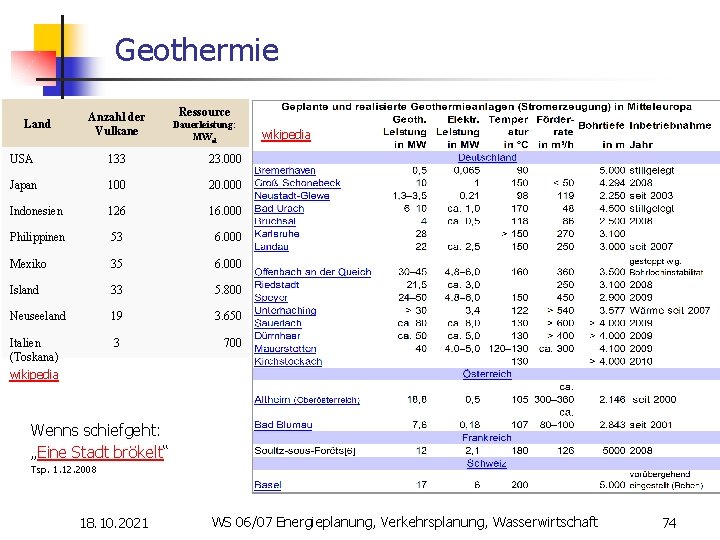 Geothermie Land Anzahl der Vulkane Ressource Dauerleistung: MWel USA 133 23. 000 Japan 100