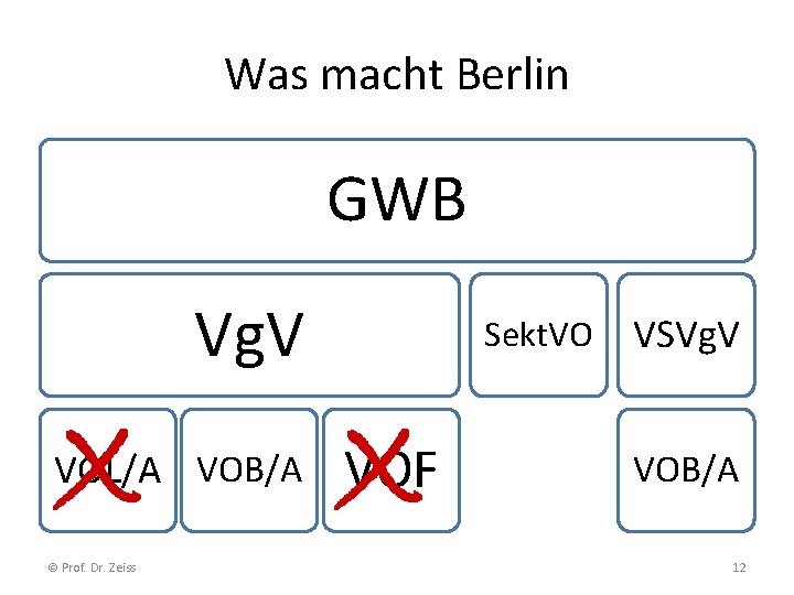 Was macht Berlin GWB Vg. V VOL/A VOB/A © Prof. Dr. Zeiss Sekt. VO