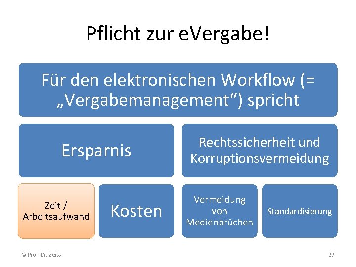 Pflicht zur e. Vergabe! Für den elektronischen Workflow (= „Vergabemanagement“) spricht Ersparnis Zeit /