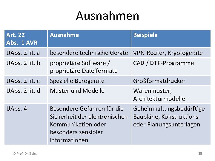 Ausnahmen Art. 22 Abs. 1 AVR Ausnahme UAbs. 2 lit. a besondere technische Geräte