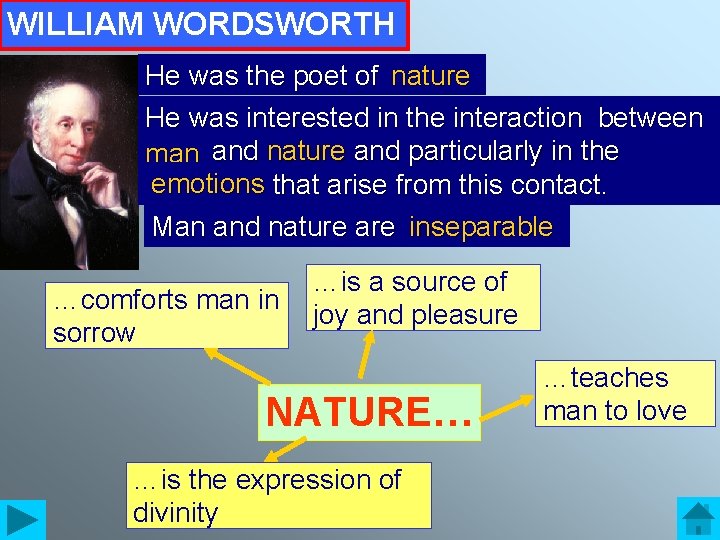 WILLIAM WORDSWORTH He was the poet of ………. nature He was interested in the