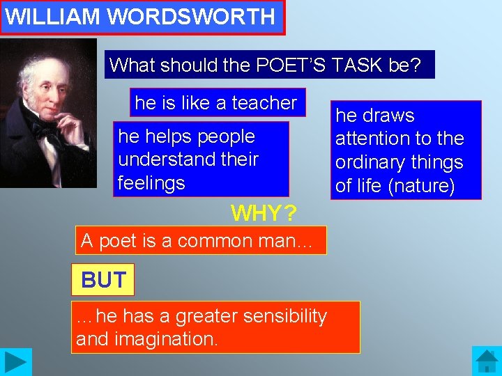 WILLIAM WORDSWORTH What should the POET’S TASK be? he is like a teacher he