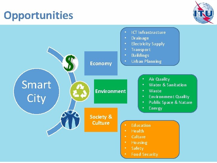 Opportunities Economy Smart City • • • Environment Society & Culture • • •