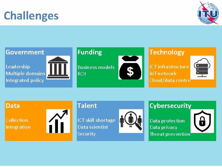 Challenges Government Funding Technology Leadership Multiple domains Integrated policy Business models ROI ICT infrastructure