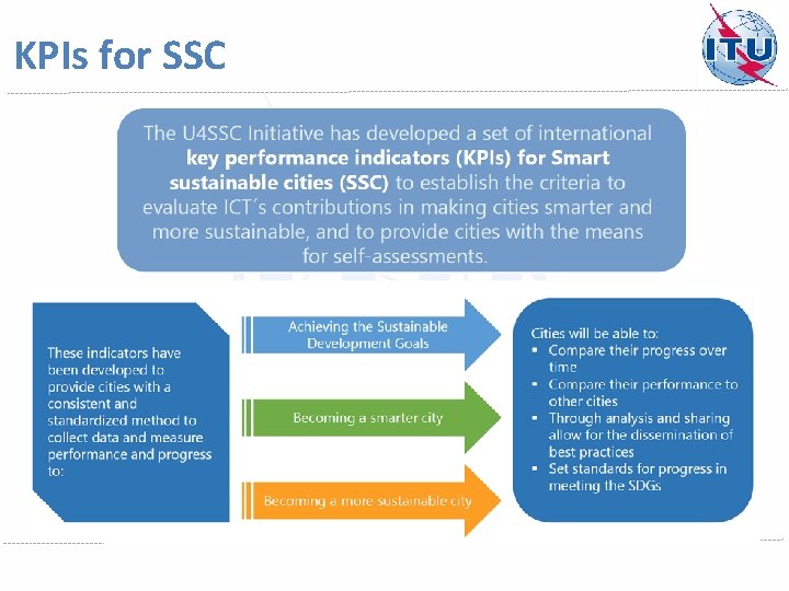 KPIs for SSC 