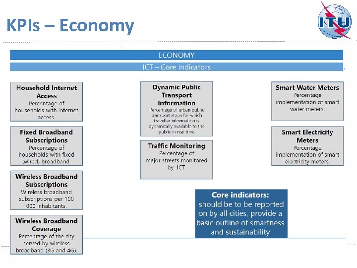 KPIs – Economy 