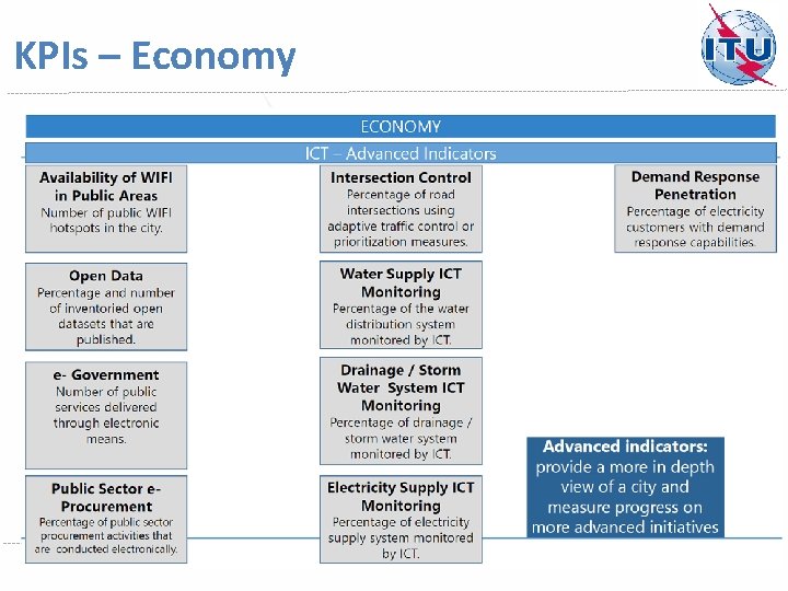 KPIs – Economy 