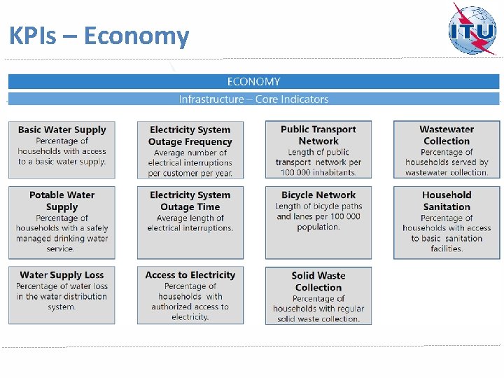 KPIs – Economy 