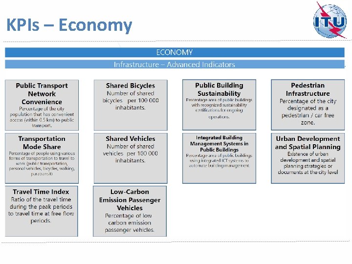 KPIs – Economy 