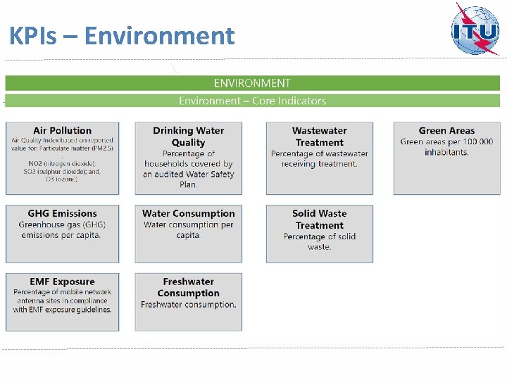 KPIs – Environment 