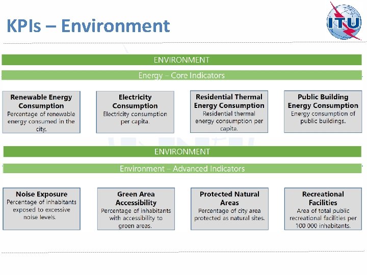 KPIs – Environment 