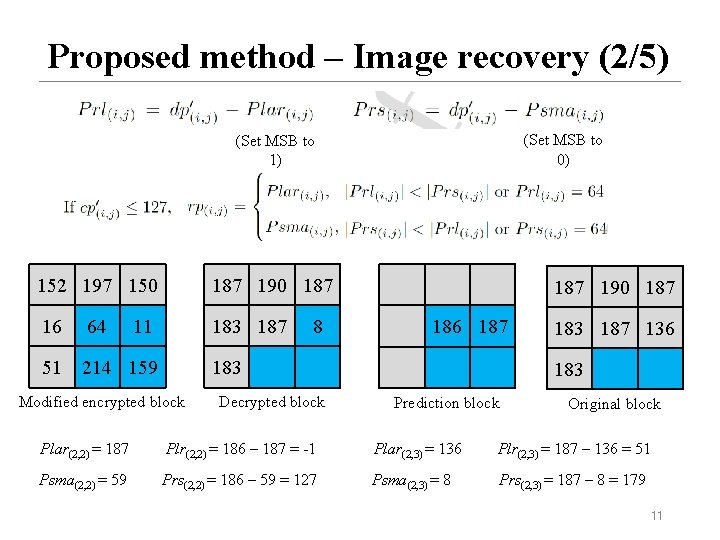 Proposed method – Image recovery (2/5) (Set MSB to 0) (Set MSB to 1)