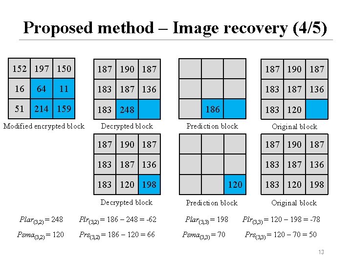 Proposed method – Image recovery (4/5) 152 197 150 187 190 187 16 64