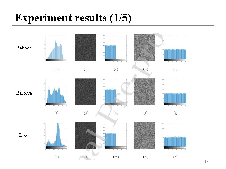 Experiment results (1/5) Baboon Barbara Boat 15 